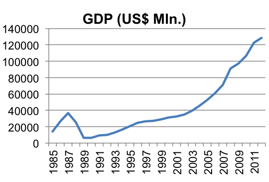 GDP Kinh tế Việt Nam 