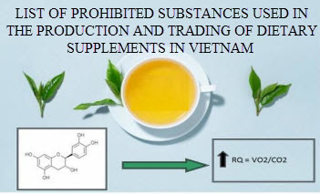 List of prohibited substances used in the production and trading of dietary supplements in Vietnam