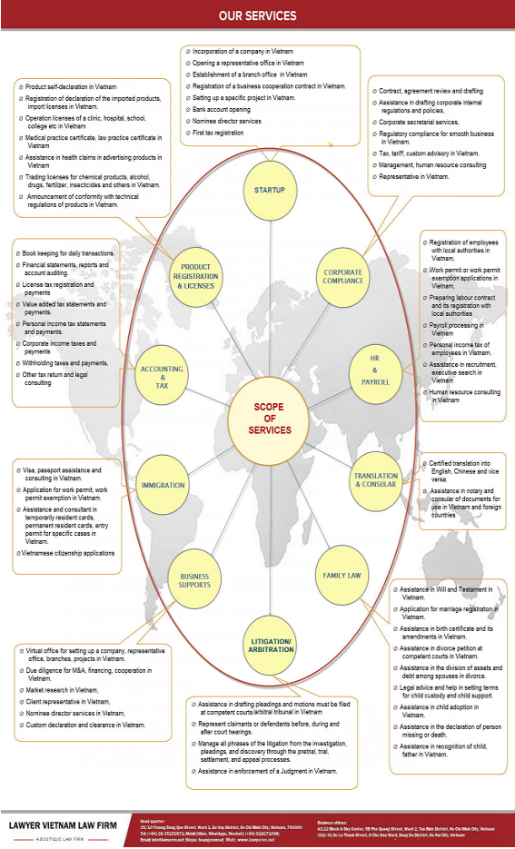 Lĩnh vực hoạt động dịch vụ pháp lý của Công ty Luật Lawyer  Việt Nam