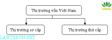 Thị trường vốn Việt Nam