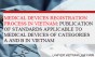 Publication of standards applicable to medical devices of categories A and B in Vietnam